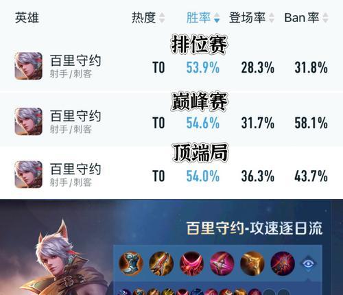 百里守约后期出装攻略（从装备选择到战术运用，打造最强百里守约）