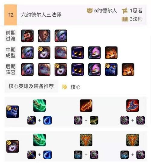 约德尔出装攻略(掌握关键装备搭配,提升约德尔的综合实力)