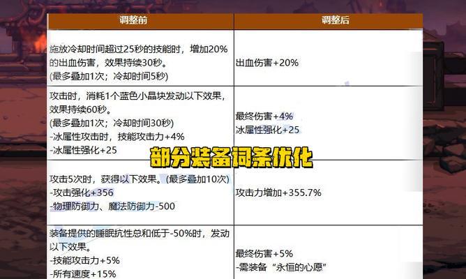 探索DNF装备束缚的秘密（解锁DNF装备束缚的奥秘与技巧）
