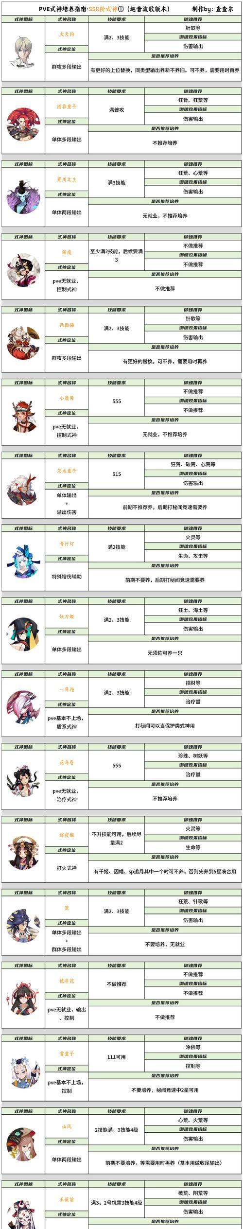 最强元哥出装铭文搭配攻略（完美解析元哥的装备选择和铭文配置）