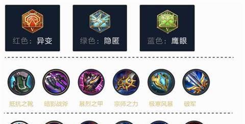 《王者荣耀刀锋铭文出装攻略》(探索刀锋铭文的最佳出装策略,助你成为真正的游戏高手)